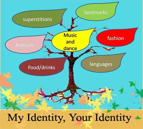 My Identity Your Identity Culture Project Teachers Guide To Global