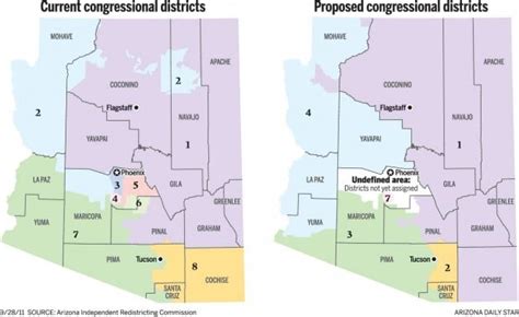Initial Redistricting Proposal Creates Three Arizona Border Districts