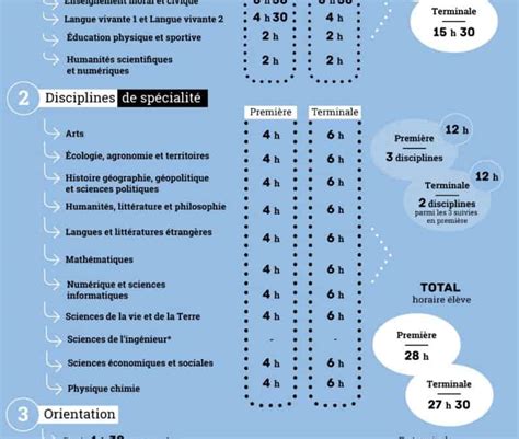 Nouveau Bac Dates Preuves Et Coefficients Qu Est Ce Qui Change