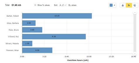 How Is Overtime Calculated A Brief Guide Blog