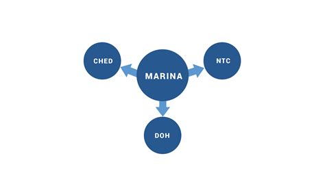 About Stcw Official Website Of Marina Stcw Administration