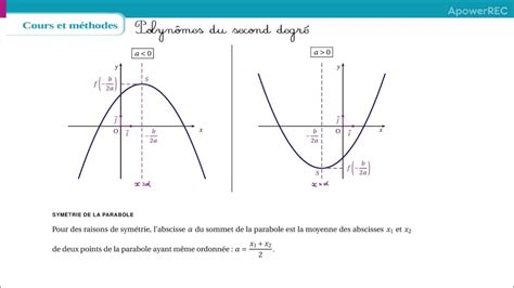 Représentation Graphique Des Fonctions Polynôme Du Second Degré 2nde