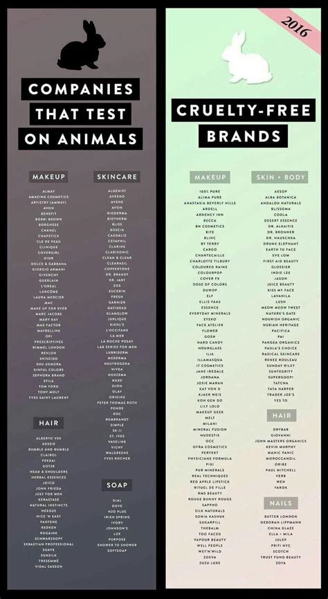 Companies that test on animals and those that don't : r/coolguides
