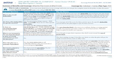 The Dow Chemical Company Aetna Choice Pos Ii Map The Dow Chemical