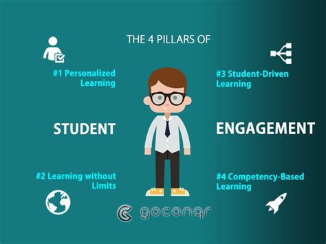 4 Pillars To Increase Student Engagement In The Classroom Student