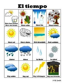 Encuentre el reporte del tiempo completo hoy por hora para barcelona. Spanish Lessons Blog