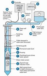 Electrical Wiring Well Pump Pictures