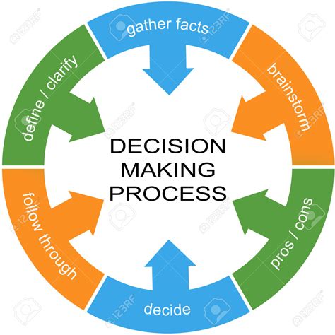 Decision Making Process Assignment Help ~ Assignment and Homework Help ...
