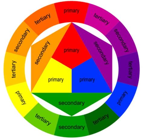 Basic Colour Wheel Art Lesson Pinterest