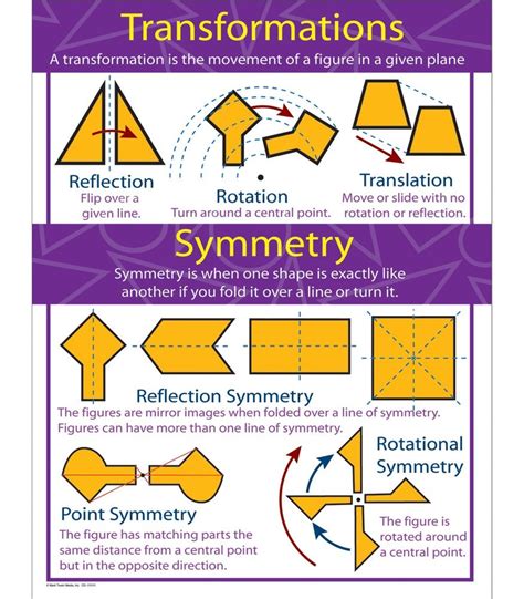 Transformations And Symmetry Chart Symmetry Math Transformations Math