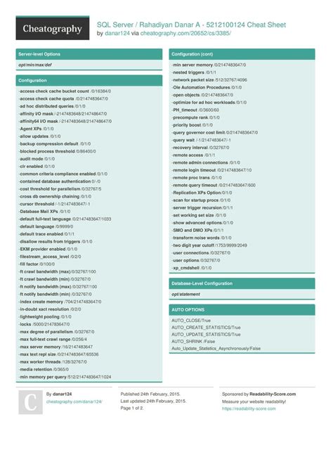 Sql Server Rahadiyan Danar A 5212100124 Cheat Sheet By Danar124