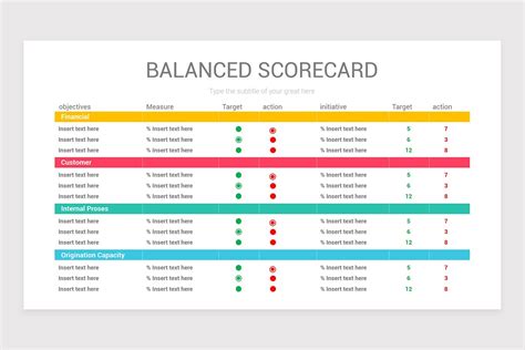 Balanced Scorecard Dashboard Template