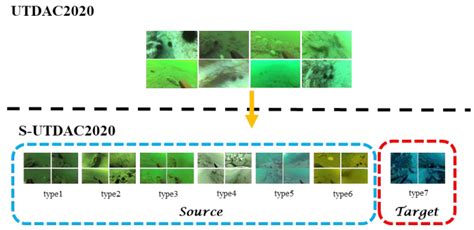 Collection Of Underwater Object Detection Dataset