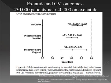 Ppt Glp Agonists And Cardiovascular Health Powerpoint Presentation