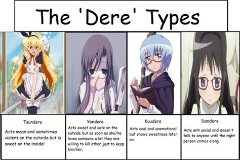 Question Of The Day Dere Types Yandere Anime Anime