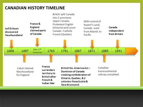 First Nations Of Canada Pre Contact Create Webquest