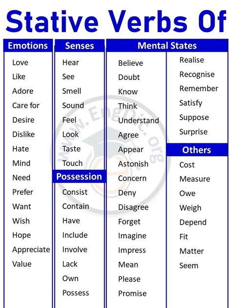 List Of Stative Verbs Of Emotions Senses Possession In English Engdic