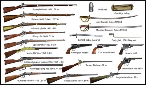 American Civil War Individual Weapons By Andreasilva60 On Deviantart