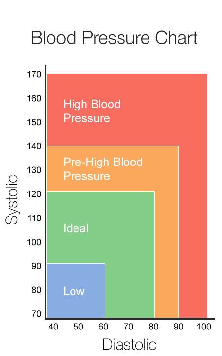 Systolic pressure is the blood pressure reading when your heart beats. فشار خون، چرا بهتر است فشار خون را در خانه اندازه بگیرید ...
