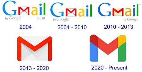 Gmail Logo and Its History | LogoMyWay