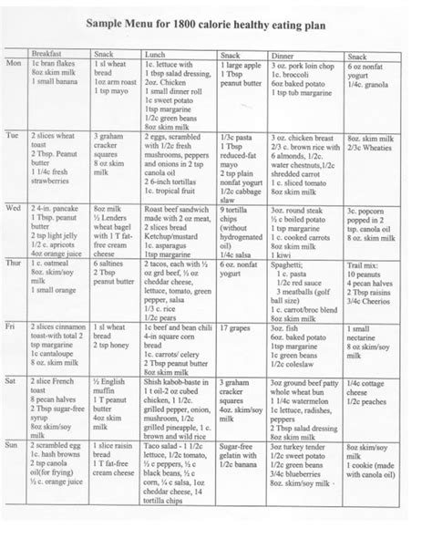Diabetic recipes can be found on diabetic specific websites like diabeticlifestyle.com. Printable Diabetic Meal Plans | Sample Menu for 1800 ...
