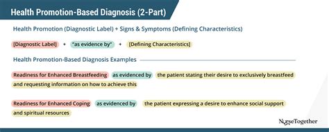 2024 Nursing Diagnosis Guide List Types Tutorial And Examples
