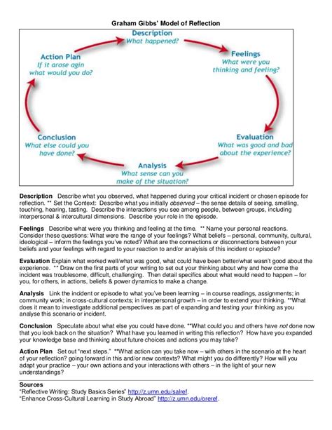 Example of a good formatting Graham Gibbs - Reflection Cycle, Annotated
