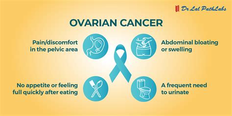 Ovarian Cancer Causes Symptoms And Diagnosis Dr Lal Pathlabs Blog