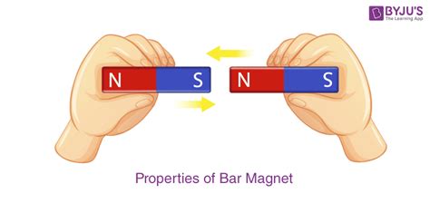 What Is Bar Magnet Properties Uses Pole Strength Types