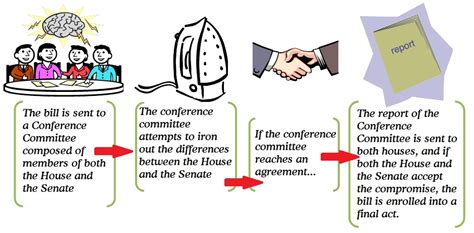 What Is The Role Of The Conference Committee Conference Blogs