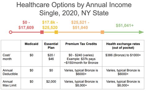 Today, molina serves patients of all income levels with an emphasis on preventive care and wellness. Private Health Insurance: A Breakdown of Options - Life Tourer