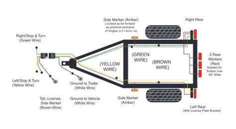 I have had to mess with trailer wiring for years, once or twice a year anyway, and i just cannot keep the color code right, ect white/ground, brn/ running lights, grn/ right turn, yellow left turn? How To Wire A Utility Trailer