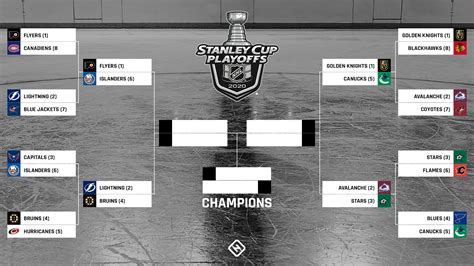 NHL Playoff Bracket 2020 Updated TV Schedule Scores Results For The