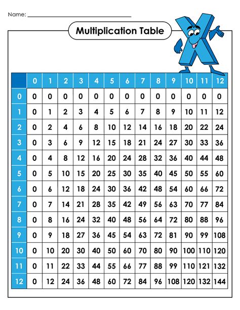 13 Times Table Chart