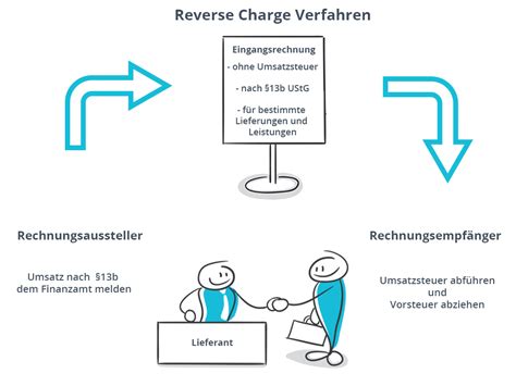 Reverse Charge