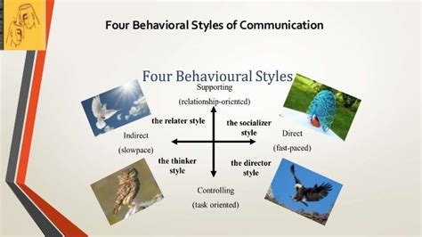 Shilpi Khandelwal Four Behavioral Styles