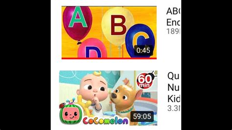 Evolution Of Abckidtvcocomelon Videos Per Year 2006 Present Youtube