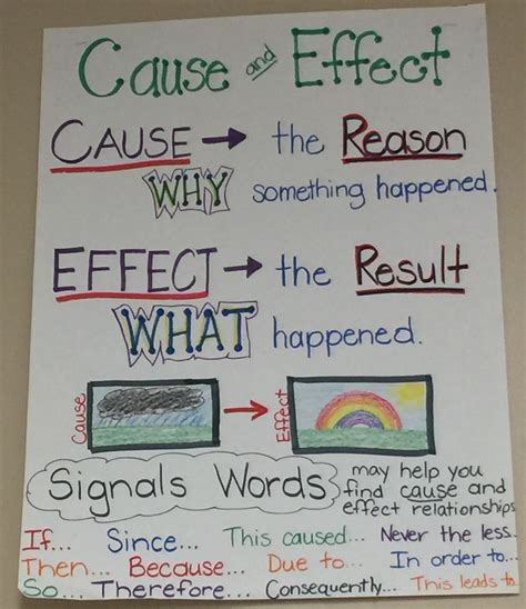 Cause And Effect Anchor Chart Anchor Charts Classroom Anchor Charts Images And Photos Finder