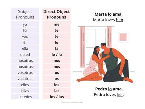 Direct Object Pronouns Spanish Sentences Hot Sex Picture