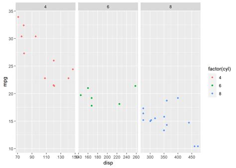 How To Use Facet Grid In Ggplot Sharp Sight Hot Sex Picture