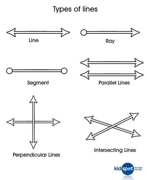 Lines What They Are Types And Examples Smartick