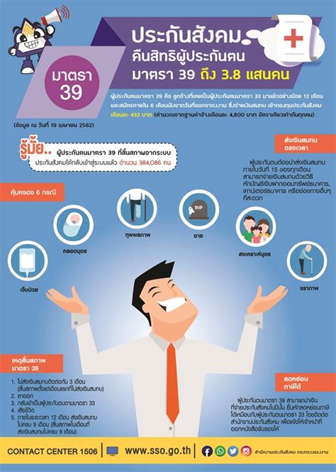 We did not find results for: ประกันสังคม คืนสิทธิผู้ประกันตน ม. 39 ถึง 3.8 แสนคน - Thailand Plus Online
