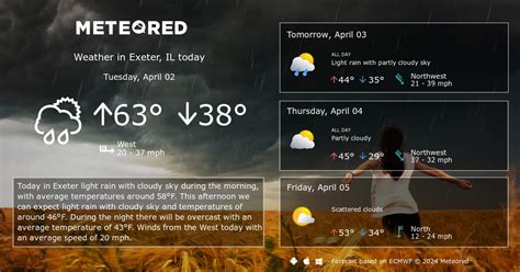 Exeter Il Weather 14 Days Meteored