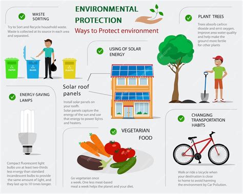 Premium Vector Environmental Protection Infographic Flat Concept Of