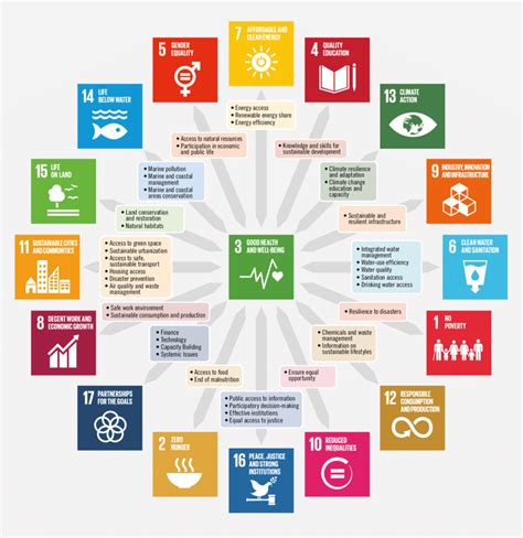 The sustainable development goals (sdgs) are the un's blueprint for a more sustainable future for all. Remittances and Sustainable Development Goals (SDGs) in ...