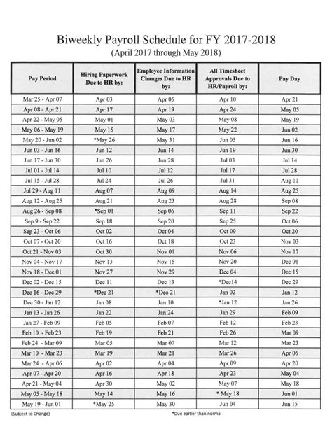 Pay Period Calendar 2021 Payroll Calendar Chicago Teachers Union