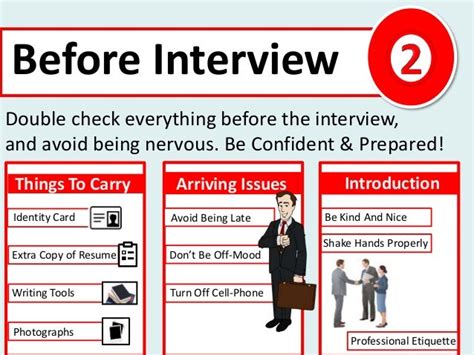How To Ace Interview