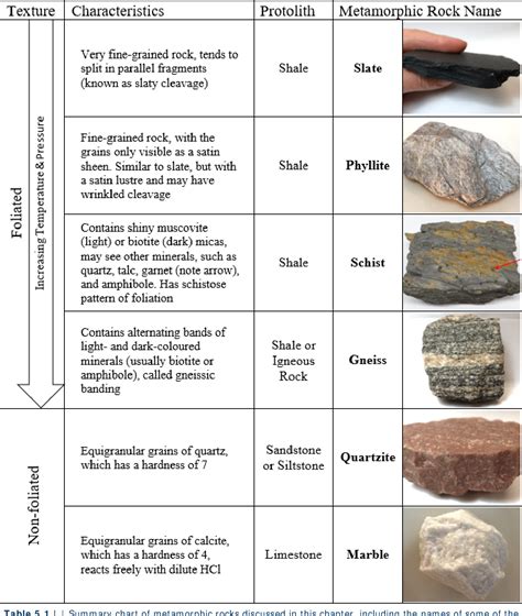 Examples Of Metamorphic Rocks Marble
