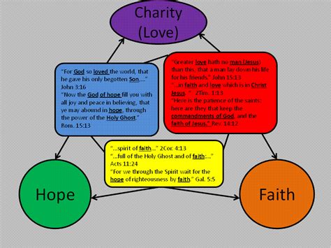 Bible Pathways In Picture And Word