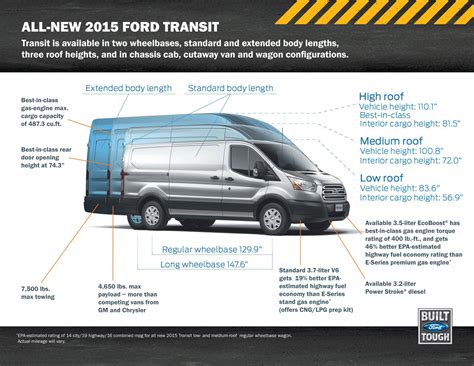 2015 Ford Transit Is Best In Class In A Ton Of Ways The News Wheel